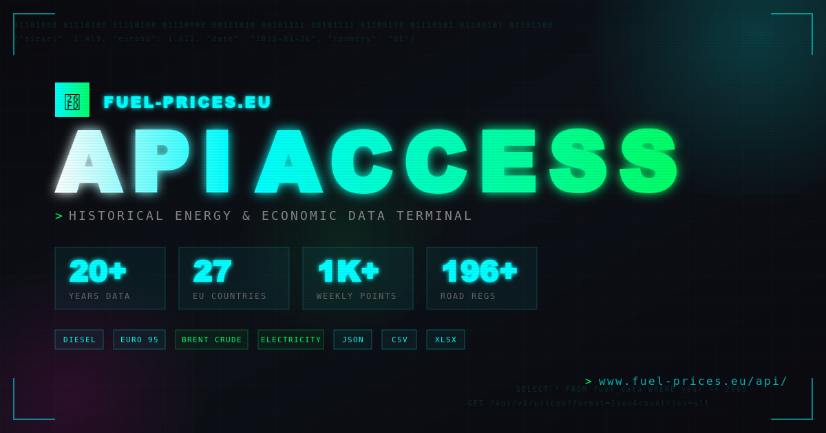 Fuel Prices API | 20+ Years of EU Energy, Oil & Economic Data | fuel ...