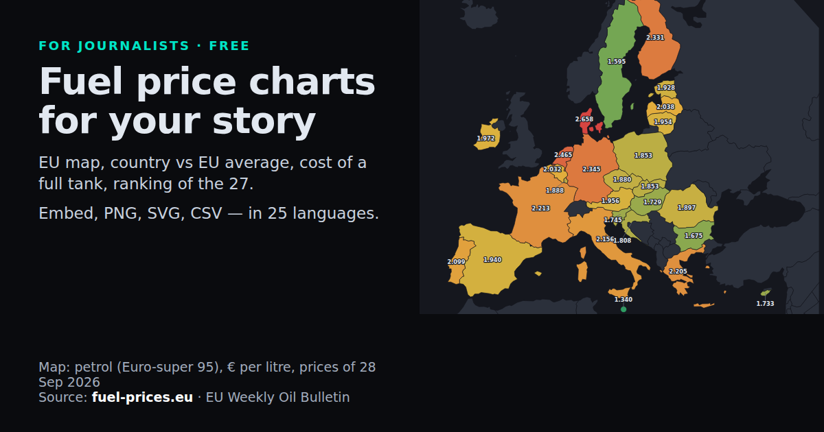 Fuel price charts for journalists: embed, PNG, CSV — fuel-prices.eu