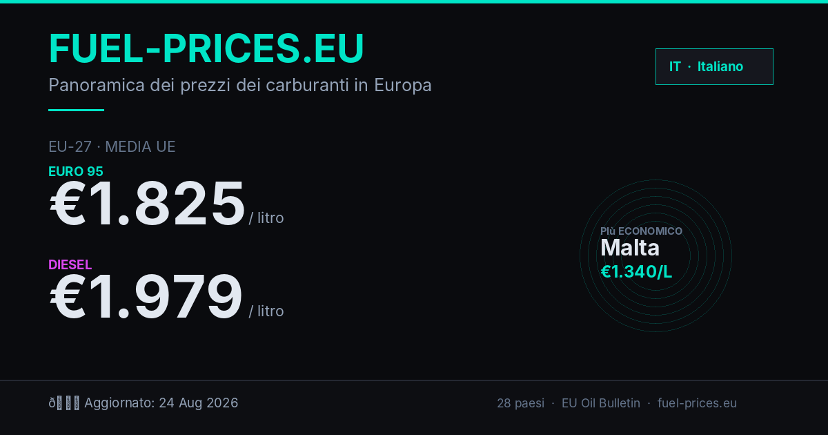 www.fuel-prices.eu