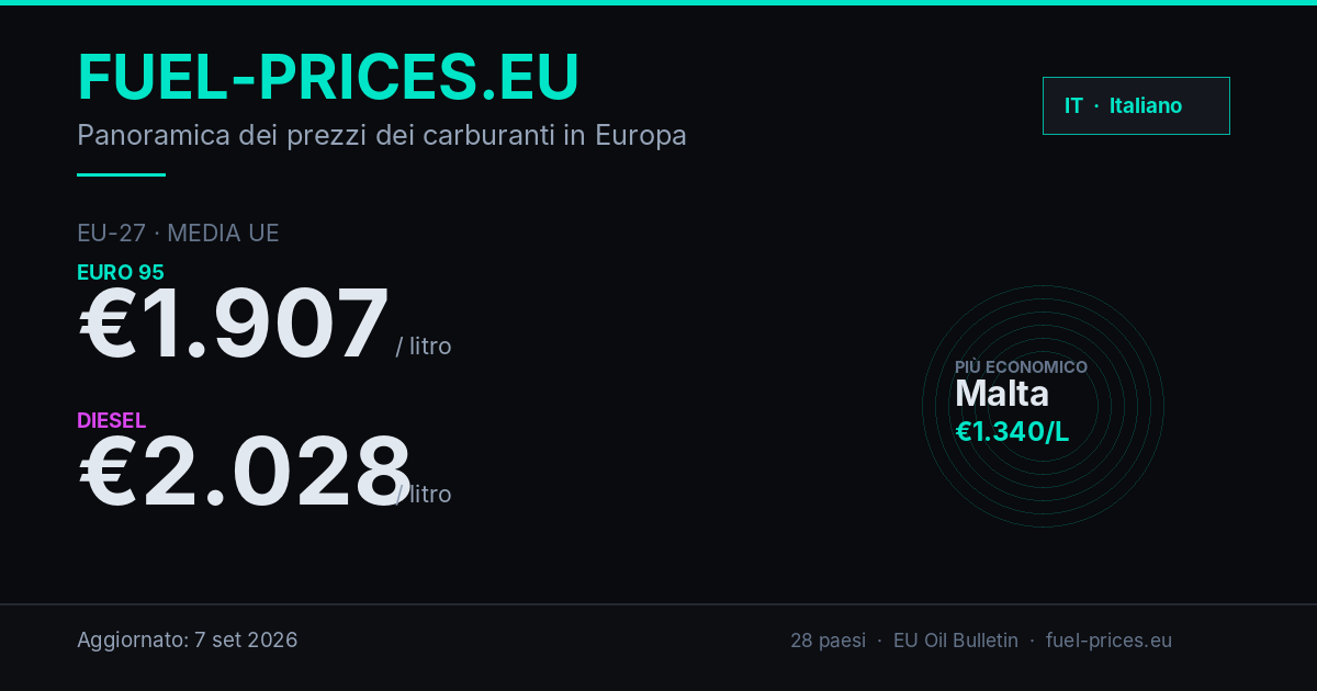 www.fuel-prices.eu