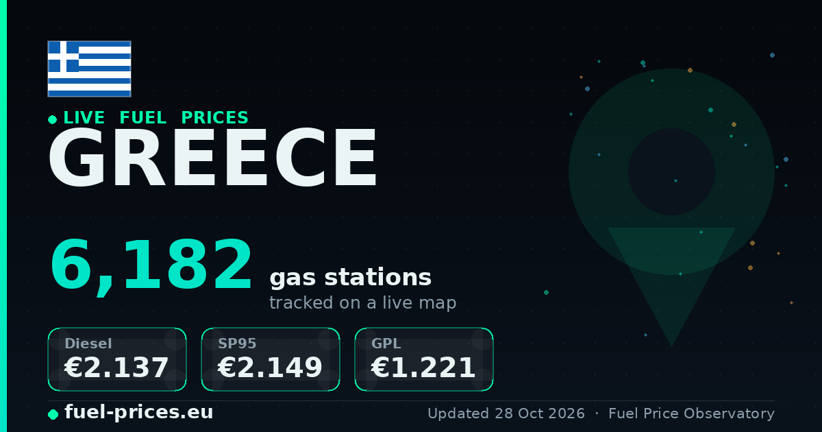 Live Fuel Prices Greece — Cheapest Stations (Aug 2026)