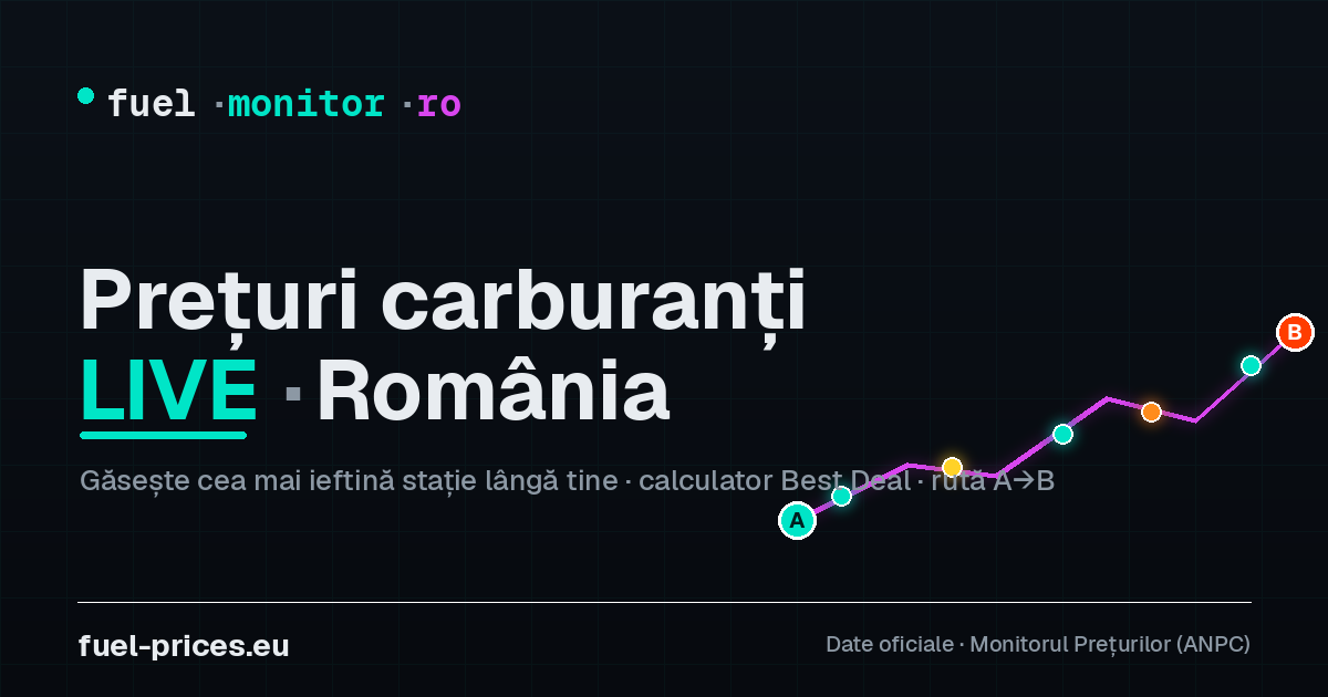 București → Brașov: 185 km, fuel €27 + tolls €4