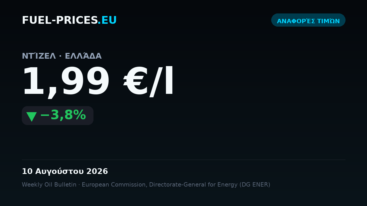Κάρτα με την εθνική μέση τιμή για ντίζελ στην Ελλάδα: 1,99 €/l στις 10 Αυγούστου 2026, κάτω από το όριο των 2 €/l.