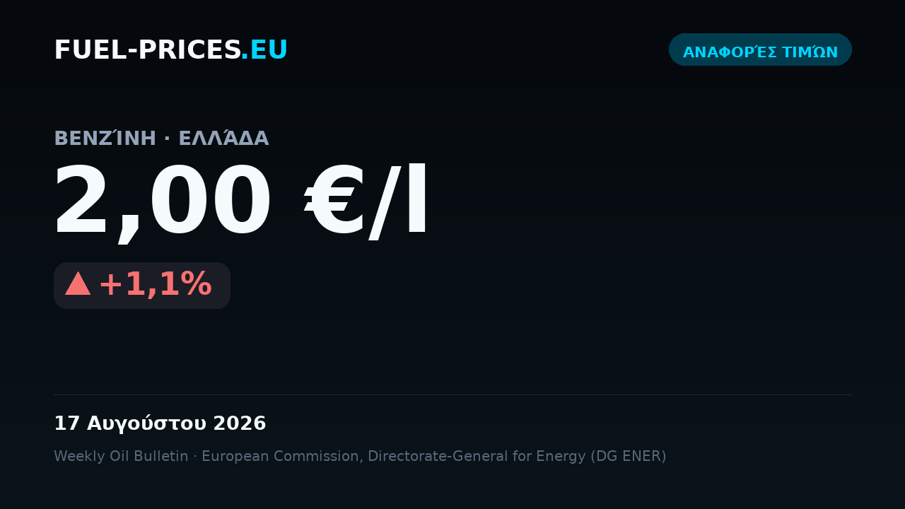 Κάρτα με την εθνική μέση τιμή για βενζίνη στην Ελλάδα: 2,00 €/l στις 17 Αυγούστου 2026, πάνω από το όριο των 2 €/l.