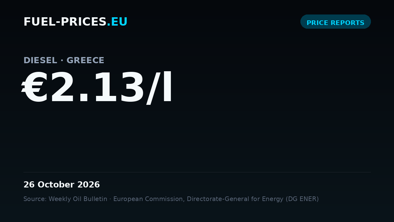 Card summarising national average fuel prices in Greece for 19 – 26 October 2026: diesel €2.13/l, petrol €2.14/l.