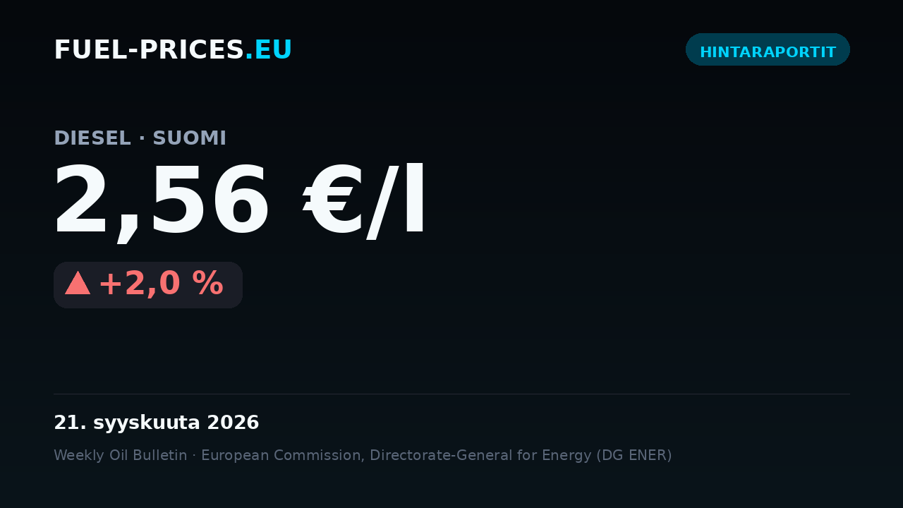 Kortti, joka tiivistää polttoaineiden valtakunnalliset keskihinnat Suomessa ajanjaksolla 14.–21. syyskuuta 2026: diesel 2,56 €/l, bensiini 2,36 €/l.
