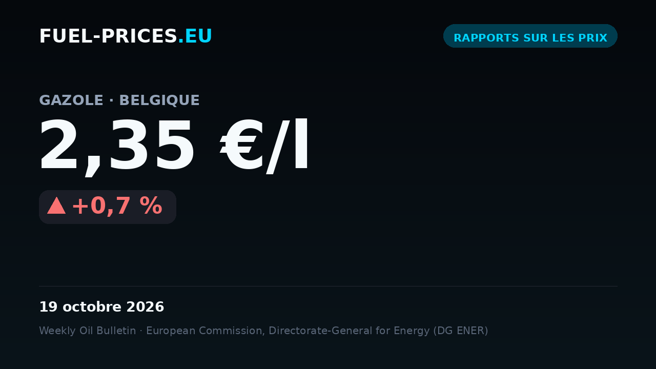 Carte récapitulant les prix moyens nationaux des carburants en Belgique sur 12–19 octobre 2026 : gazole 2,35 €/l, essence 1,99 €/l.