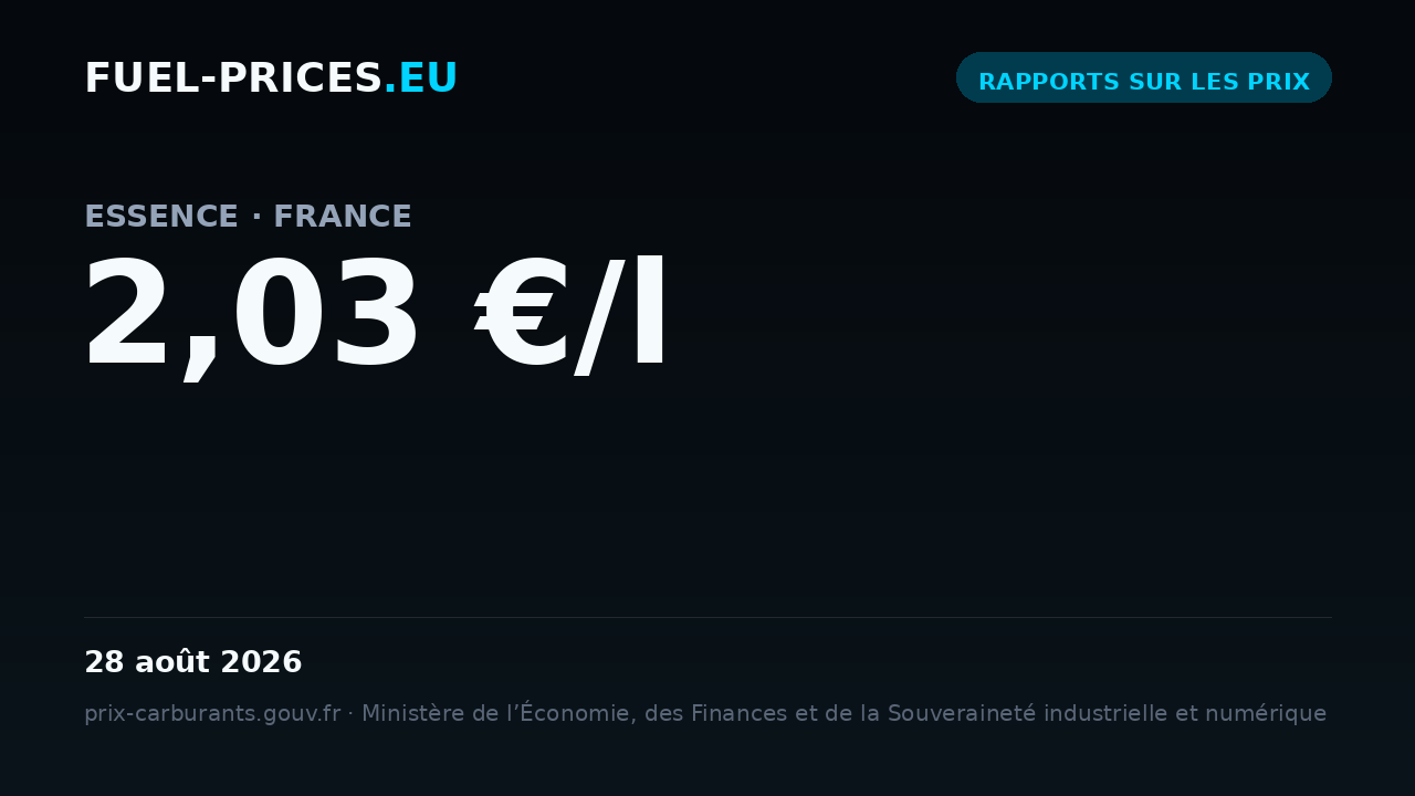 Carte indiquant le prix moyen national du carburant « essence » en France, à 2,03 €/l le 28 août 2026, plus haute valeur de notre série quotidienne.