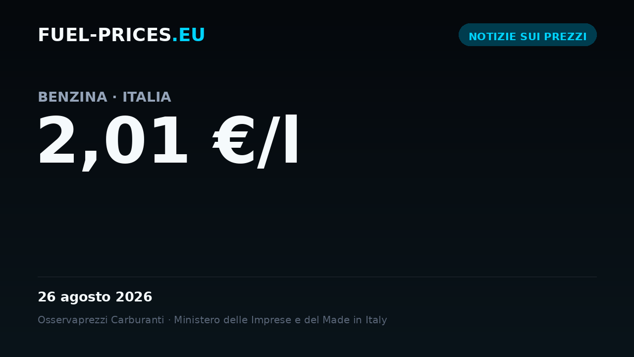Scheda con il prezzo medio nazionale di benzina in Italia a 2,01 €/l il 26 agosto 2026, il valore più alto della nostra serie giornaliera.