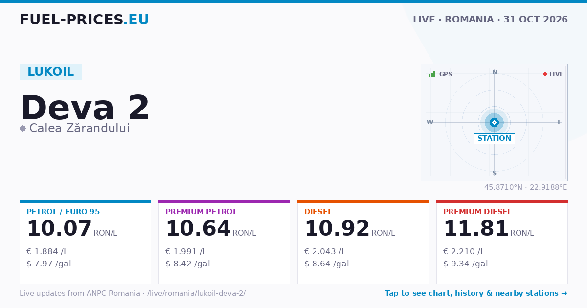 LUKOIL Deva 2 · Calea Zărandului · Romania | fuel-prices.eu