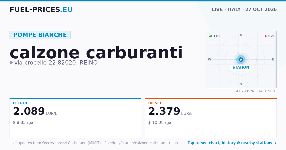 calzone Reino: benzina 2,089 € · gasolio 2,379 €/L — live 22 ott