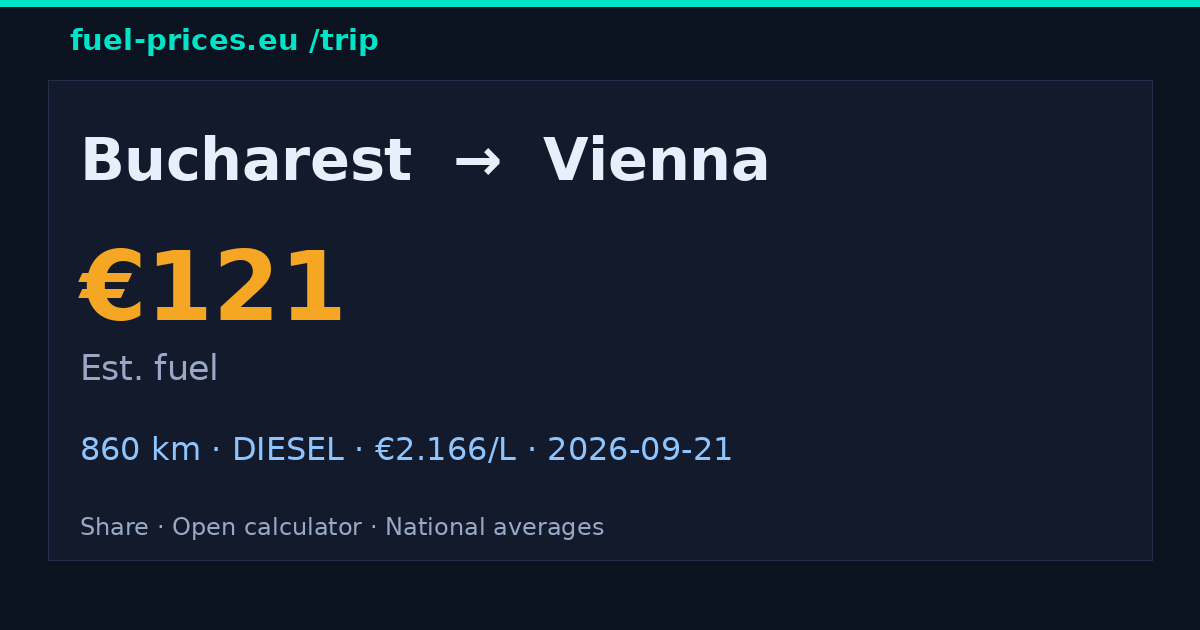 بوخارست ← فيينا · ‏121 € وقود · fuel-prices.eu