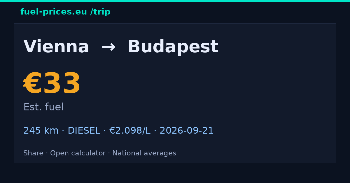 فيينا ← بودابست · ‏33 € وقود · fuel-prices.eu