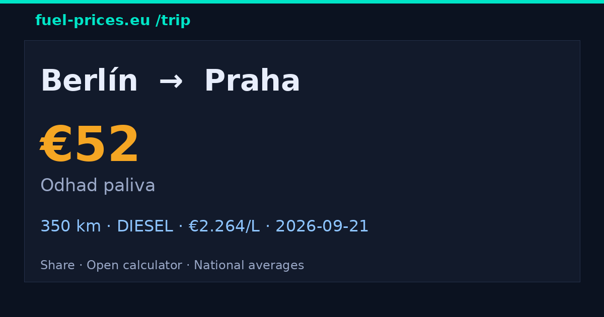 Berlín → Praha · 52 € palivo · fuel-prices.eu