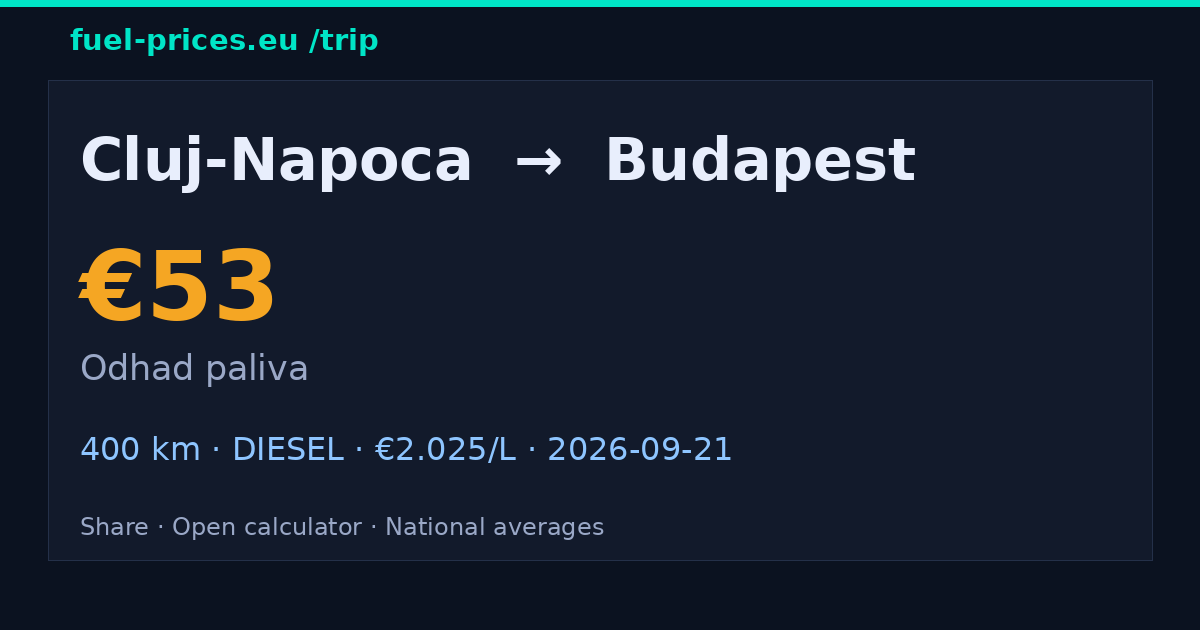 Cluj-Napoca → Budapest · 53 € palivo · fuel-prices.eu