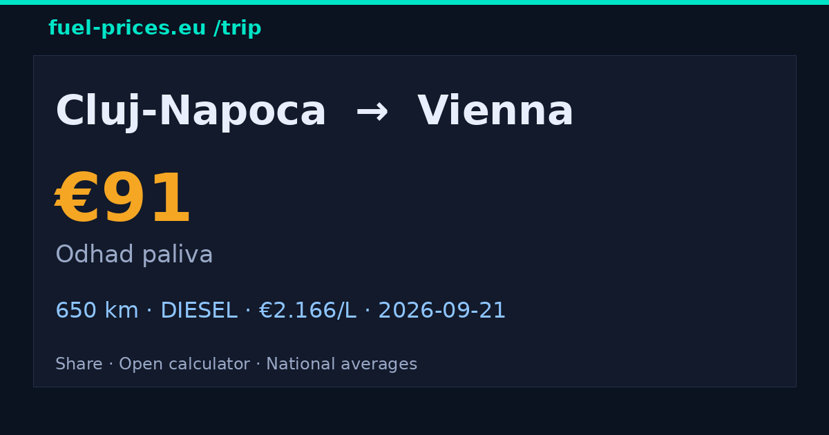 Cluj-Napoca → Vienna · 91 € palivo · fuel-prices.eu