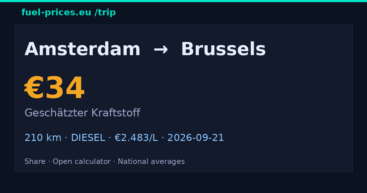 Amsterdam → Brussels · 34 € Kraftstoff · fuel-prices.eu