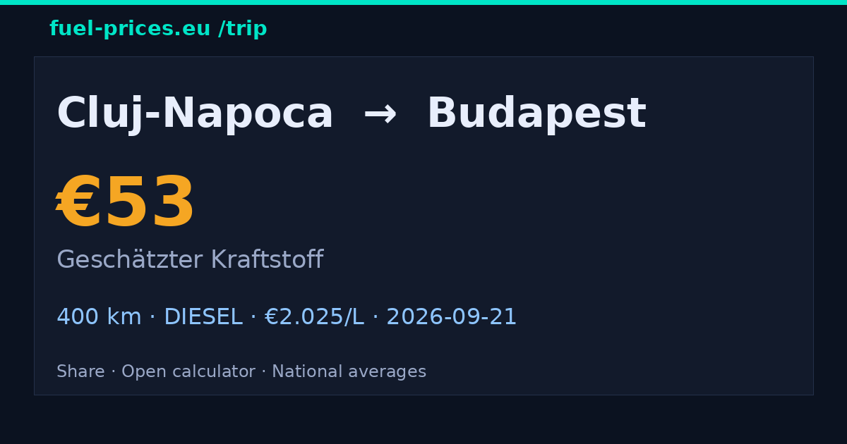 Cluj-Napoca → Budapest · 53 € Kraftstoff · fuel-prices.eu
