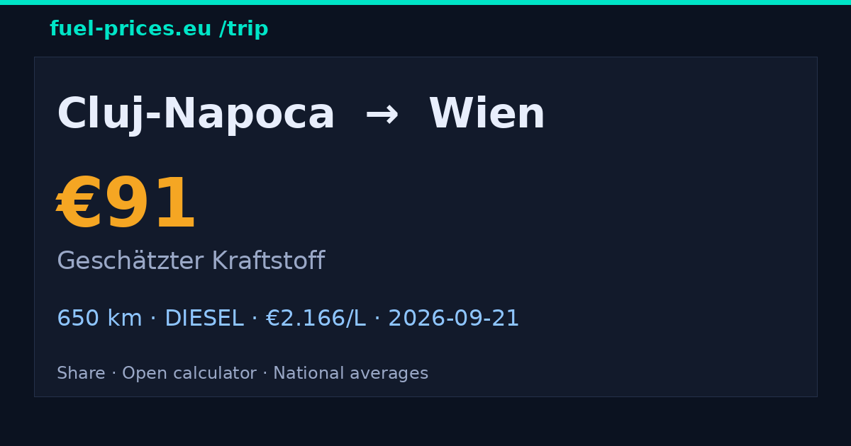 Cluj-Napoca → Wien · 91 € Kraftstoff · fuel-prices.eu