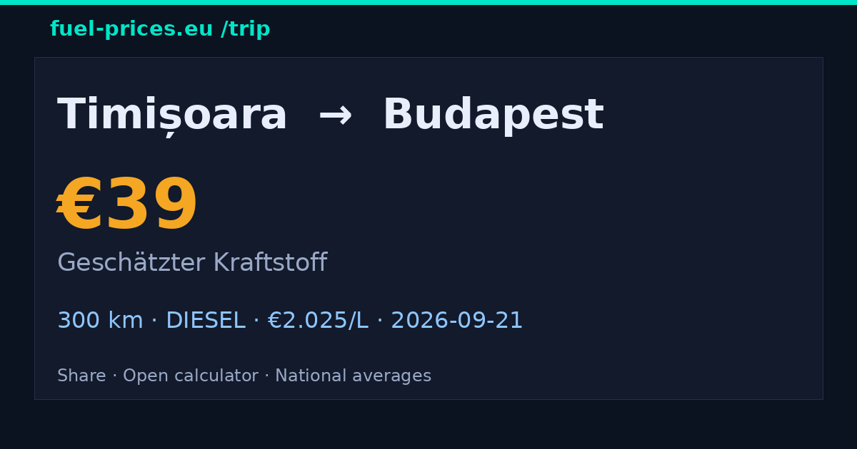 Timișoara → Budapest · 39 € Kraftstoff · fuel-prices.eu