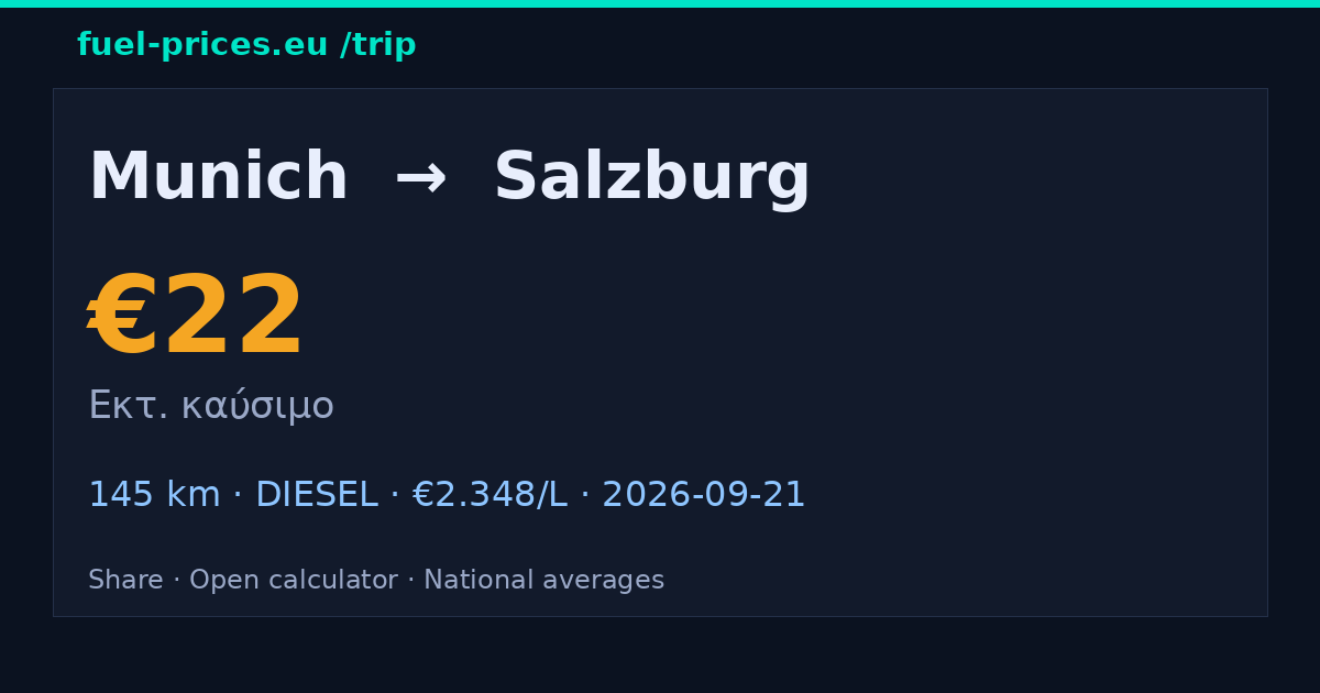 Munich → Salzburg · 22 € καύσιμο · fuel-prices.eu