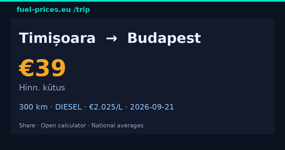 Timișoara → Budapest · 39 € kütus · fuel-prices.eu