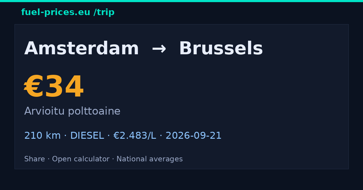 Amsterdam → Brussels · 34 € polttoaine · fuel-prices.eu