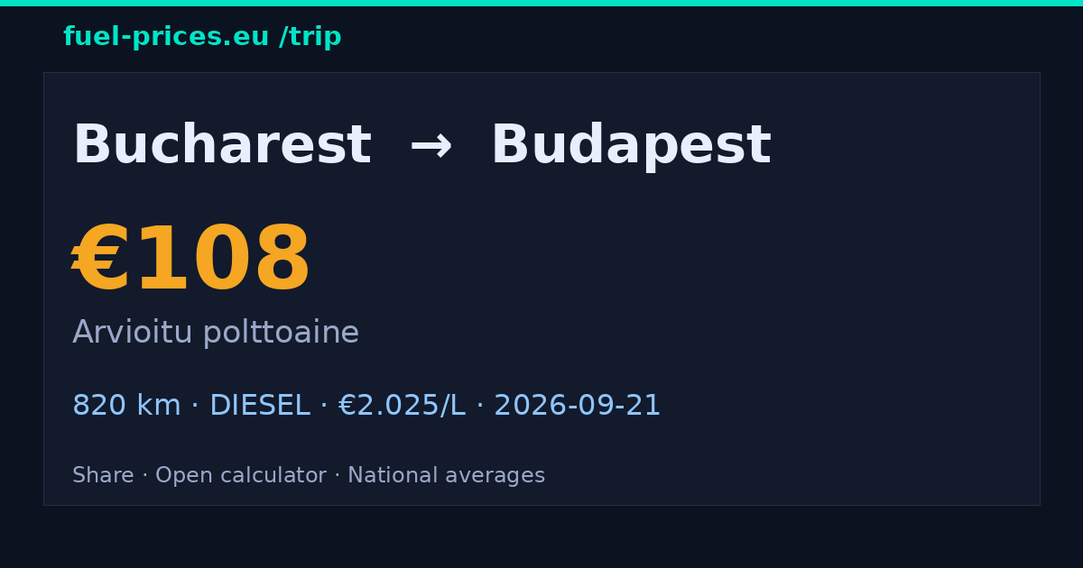 Bucharest → Budapest · 108 € polttoaine · fuel-prices.eu