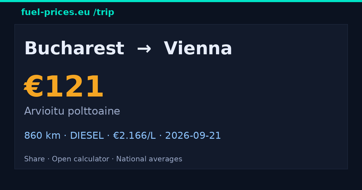 Bucharest → Vienna · 121 € polttoaine · fuel-prices.eu