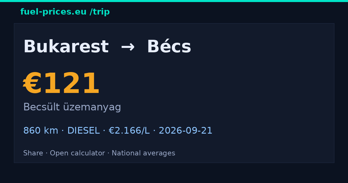 Bukarest → Bécs · 121 € üzemanyag · fuel-prices.eu