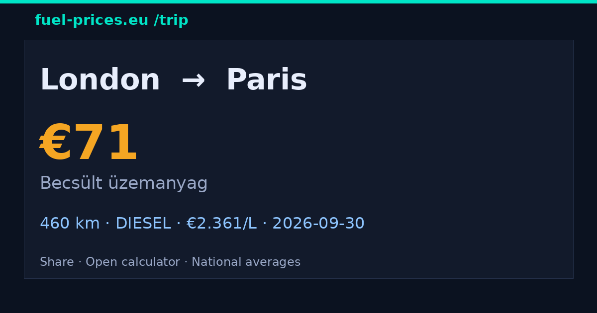 London → Paris · 71 € üzemanyag · fuel-prices.eu