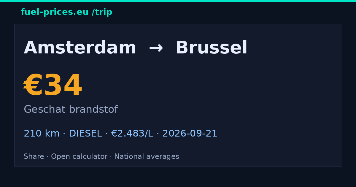 Amsterdam → Brussel · € 34 brandstof · fuel-prices.eu