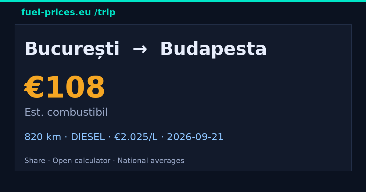 București → Budapesta · 108 € combustibil · fuel-prices.eu