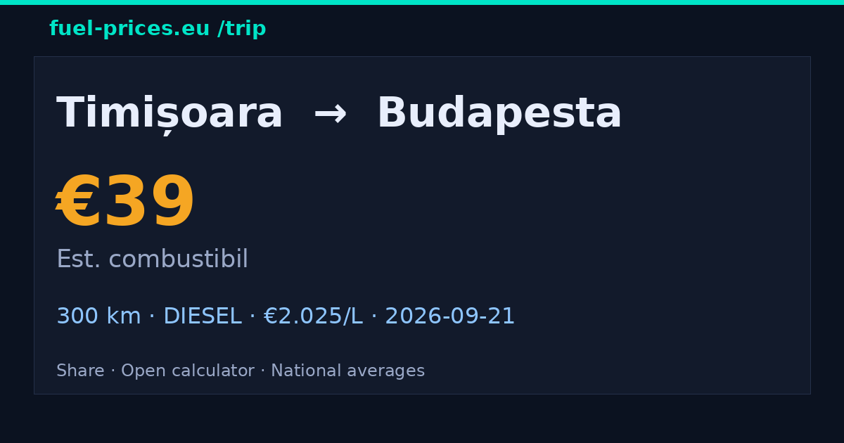 Timișoara → Budapesta · 39 € combustibil · fuel-prices.eu