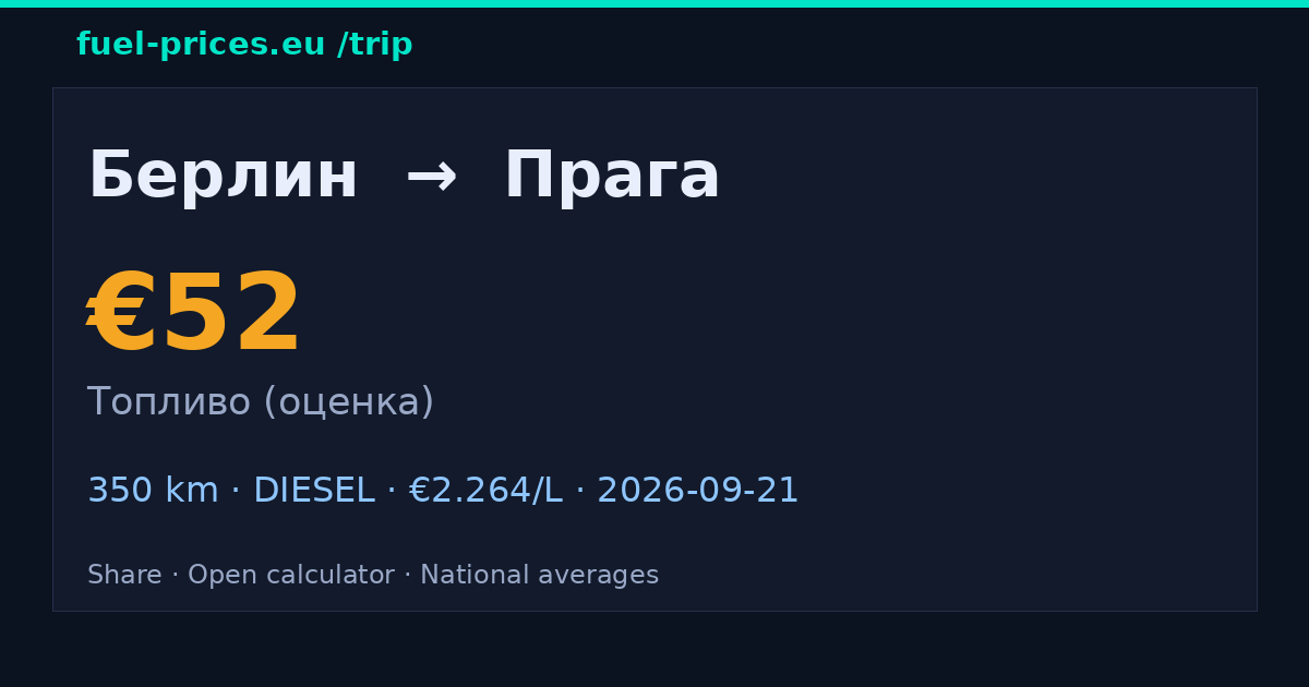 Берлин → Прага · 52 € топливо · fuel-prices.eu