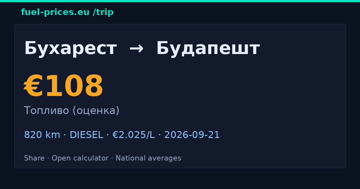 Бухарест → Будапешт · 108 € топливо · fuel-prices.eu