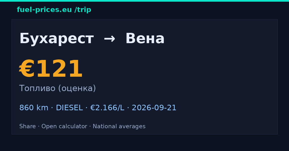 Бухарест → Вена · 121 € топливо · fuel-prices.eu