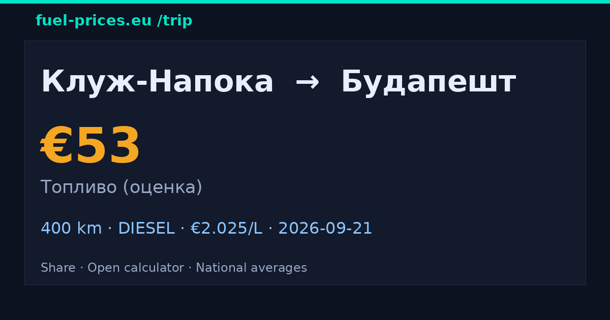 Клуж-Напока → Будапешт · 53 € топливо · fuel-prices.eu