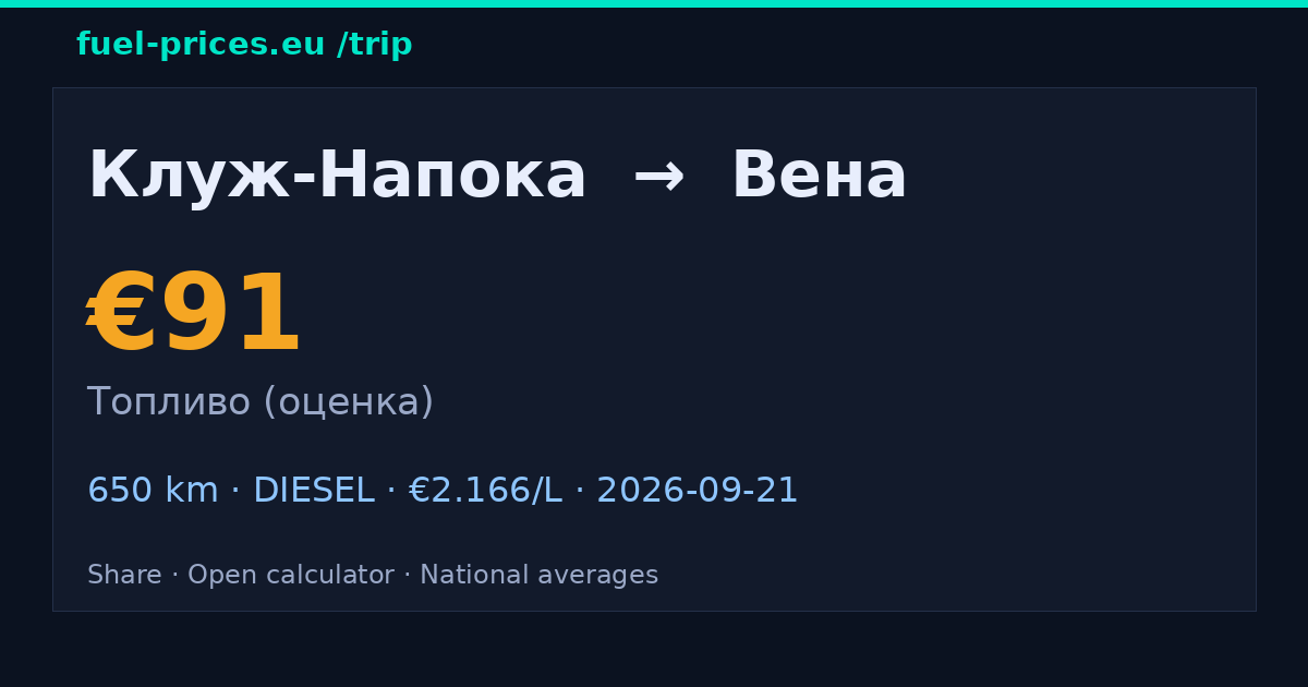 Клуж-Напока → Вена · 91 € топливо · fuel-prices.eu