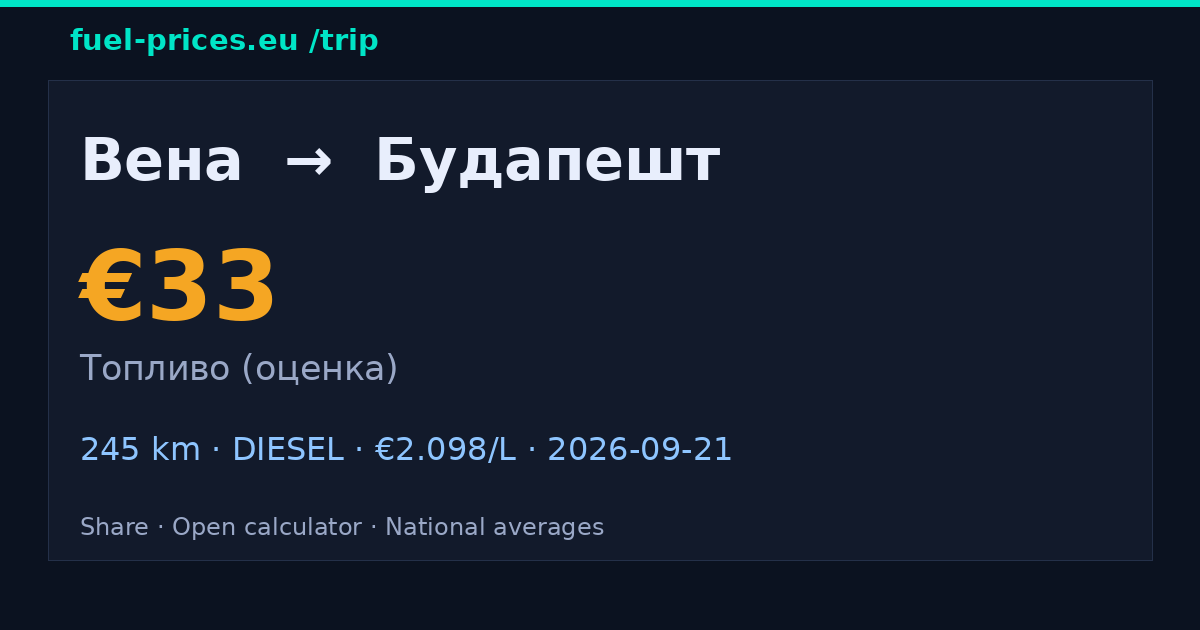 Вена → Будапешт · 33 € топливо · fuel-prices.eu