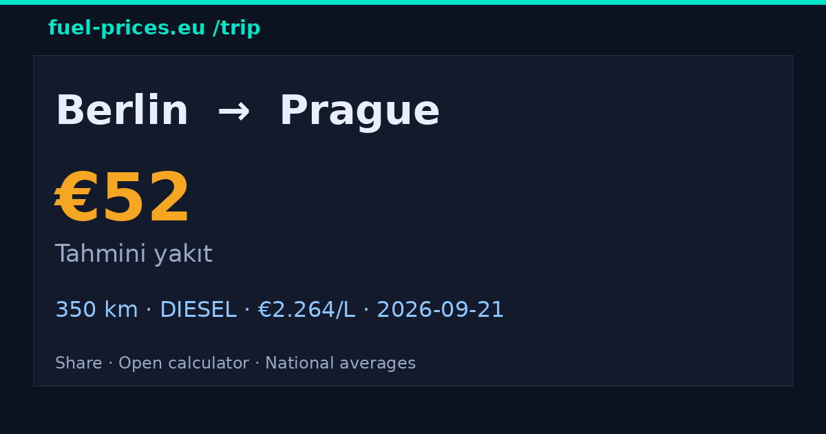 Berlin → Prague · €52 yakıt · fuel-prices.eu