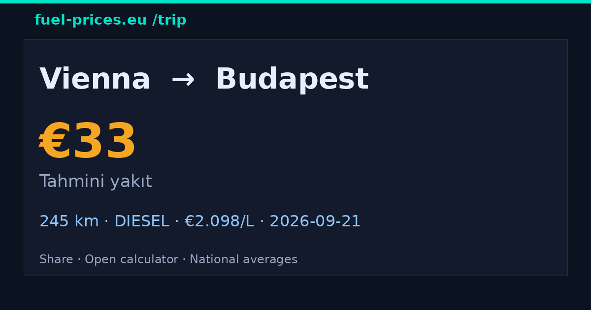Vienna → Budapest · €33 yakıt · fuel-prices.eu